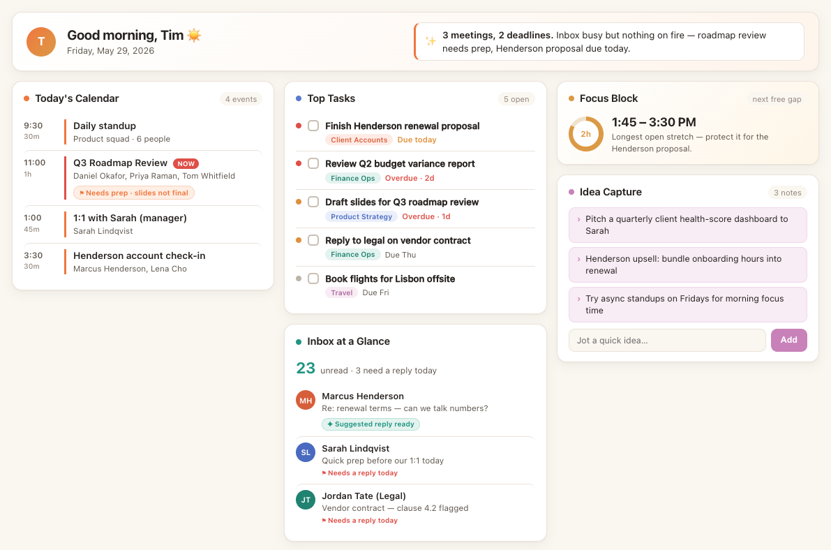 A personal work dashboard built by Claude: a morning greeting with a one-line summary of the day, today's calendar with a meeting flagged for prep, a top-tasks list with project tags and due dates, an inbox-at-a-glance panel, the next free focus block, and an idea-capture box.